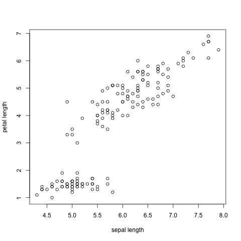 Korrelationsanalyse in R